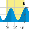 Bass Harbor tide chart for Sunday, June 6, 2021