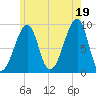 Bass Harbor tide chart for Monday, July 19, 2021