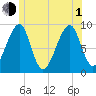 Bass Harbor tide chart for Thursday, July 1, 2021