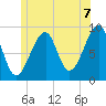 Bass Harbor tide chart for Wednesday, July 7, 2021
