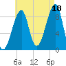 Bass Harbor tide chart for Wednesday, August 18, 2021