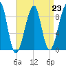 Bass Harbor tide chart for Monday, August 23, 2021