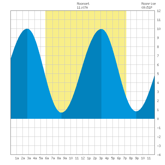 Bass Harbor tide chart for Friday, August 27, 2021