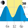 Bass Harbor tide chart for Monday, August 30, 2021