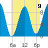 Bass Harbor tide chart for Monday, August 9, 2021