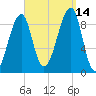 Bass Harbor tide chart for Tuesday, September 14, 2021