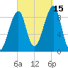 Bass Harbor tide chart for Wednesday, September 15, 2021