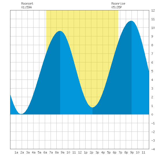 Bass Harbor tide chart for Friday, September 17, 2021