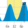 Bass Harbor tide chart for Friday, September 17, 2021