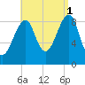 Bass Harbor tide chart for Wednesday, September 1, 2021