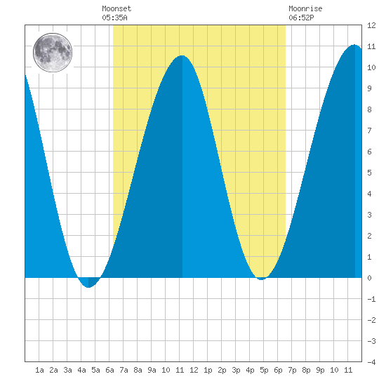 Bass Harbor tide chart for Monday, September 20, 2021