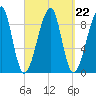 Bass Harbor tide chart for Wednesday, September 22, 2021