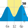 Bass Harbor tide chart for Thursday, September 30, 2021