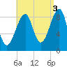 Bass Harbor tide chart for Friday, September 3, 2021