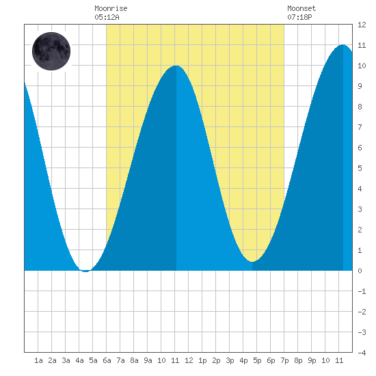 Bass Harbor tide chart for Monday, September 6, 2021