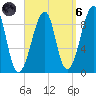 Bass Harbor tide chart for Monday, September 6, 2021