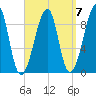 Bass Harbor tide chart for Tuesday, September 7, 2021