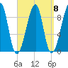 Bass Harbor tide chart for Wednesday, September 8, 2021