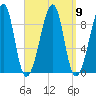 Bass Harbor tide chart for Thursday, September 9, 2021