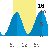 Bass Harbor tide chart for Saturday, October 16, 2021