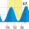 Bass Harbor tide chart for Sunday, October 17, 2021