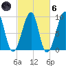 Bass Harbor tide chart for Wednesday, October 6, 2021