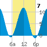Bass Harbor tide chart for Thursday, October 7, 2021