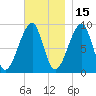 Bass Harbor tide chart for Monday, November 15, 2021