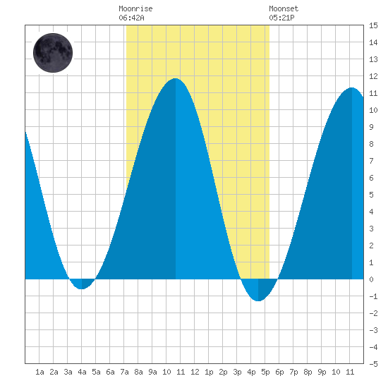 Bass Harbor tide chart for Thursday, November 4, 2021