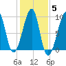Bass Harbor tide chart for Friday, November 5, 2021