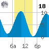 Bass Harbor tide chart for Saturday, December 18, 2021