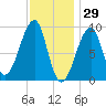 Bass Harbor tide chart for Saturday, January 29, 2022