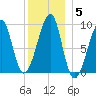Bass Harbor tide chart for Wednesday, January 5, 2022