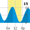 Bass Harbor tide chart for Tuesday, February 15, 2022