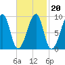 Bass Harbor tide chart for Sunday, February 20, 2022