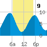 Bass Harbor tide chart for Wednesday, February 9, 2022