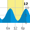 Bass Harbor tide chart for Tuesday, April 12, 2022