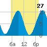 Bass Harbor tide chart for Wednesday, April 27, 2022