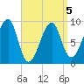 Bass Harbor tide chart for Tuesday, April 5, 2022