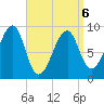 Bass Harbor tide chart for Wednesday, April 6, 2022