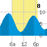Bass Harbor tide chart for Friday, April 8, 2022