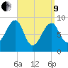 Bass Harbor tide chart for Saturday, April 9, 2022