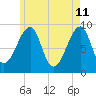Bass Harbor tide chart for Wednesday, May 11, 2022