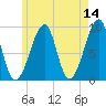 Bass Harbor tide chart for Saturday, May 14, 2022