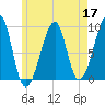 Bass Harbor tide chart for Tuesday, May 17, 2022