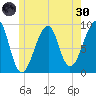 Bass Harbor tide chart for Monday, May 30, 2022