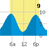 Bass Harbor tide chart for Monday, May 9, 2022