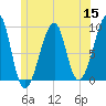 Bass Harbor tide chart for Wednesday, June 15, 2022