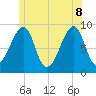 Bass Harbor tide chart for Wednesday, June 8, 2022