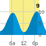 Bass Harbor tide chart for Thursday, June 9, 2022